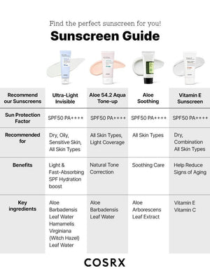 COSRX Ultra-Light Invisible Sunscreen SPF50 PA++++ 50ml, image 13