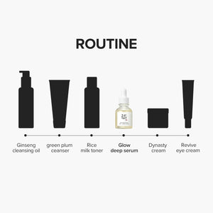 [Beauty of Joseon] Glow Serum: Propolis + Niacinamide 30ml, image 6